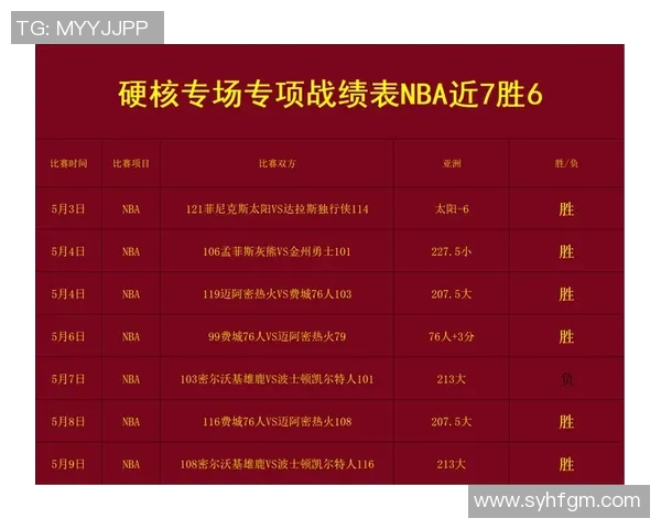 2018年NBA季后赛独行侠与火箭的激烈对决回顾与分析